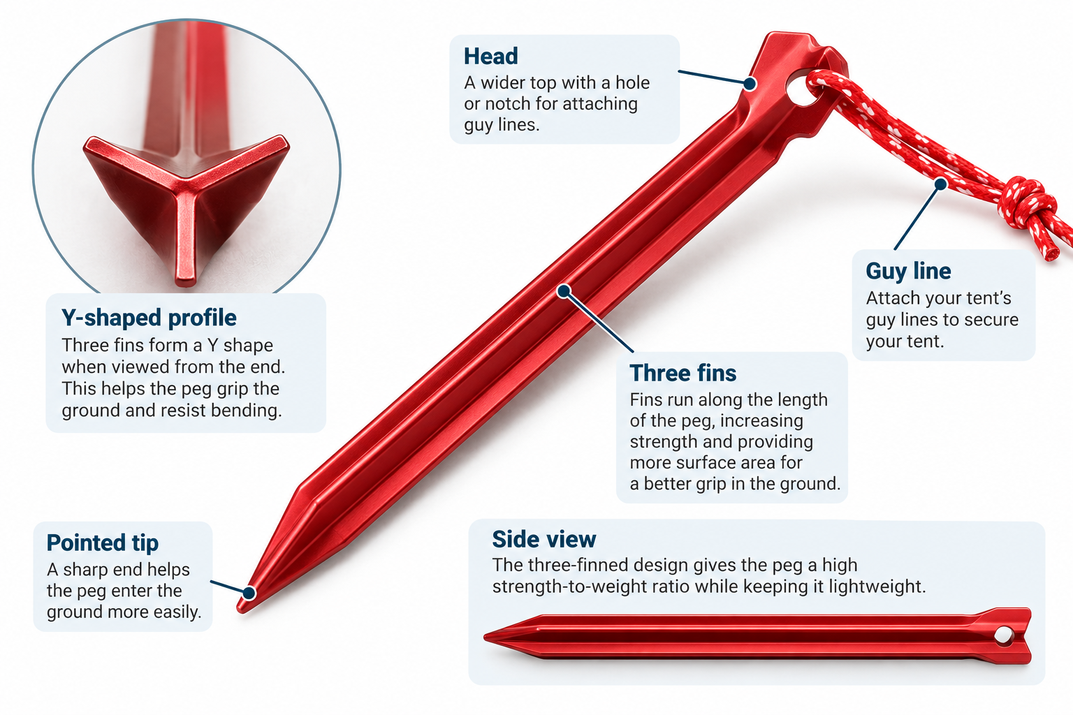 A red Y-Beam tent peg